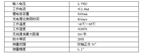 無(wú)線傾角傳感器功能參數(shù)