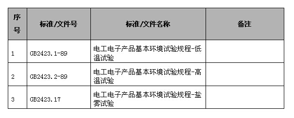 無(wú)線傾角傳感器執(zhí)行標(biāo)準(zhǔn)